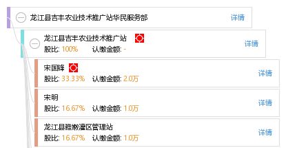 龍江縣吉豐農(nóng)業(yè)技術(shù)推廣站華民服務(wù)部 科技興農(nóng)，服務(wù)惠民